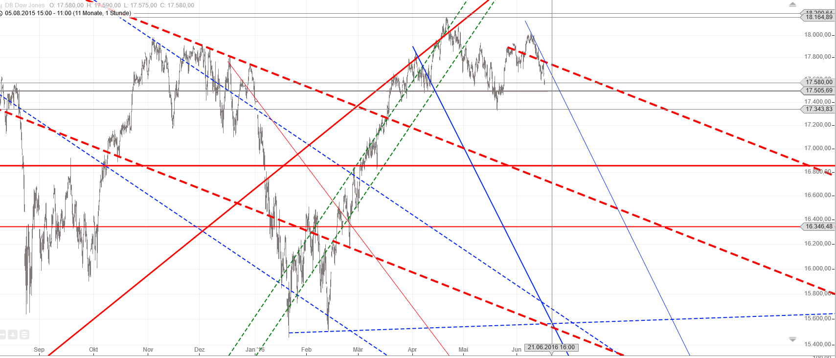 QuoVadisDax - das Original - Nachfolgethread 920848
