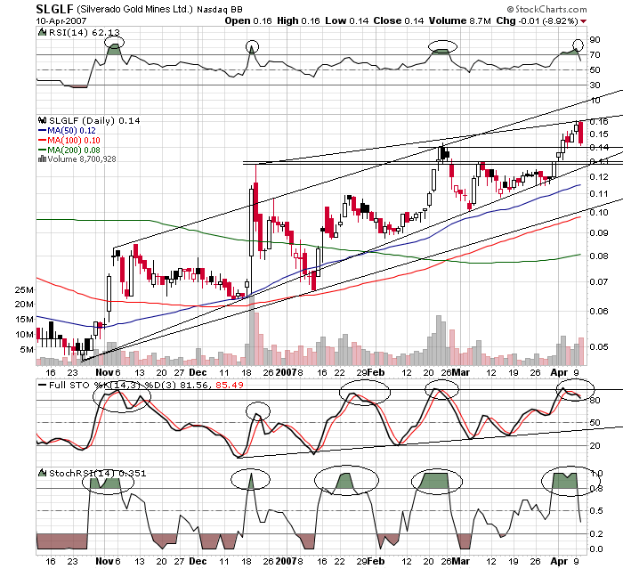 silverado goldmines (867737) 92125