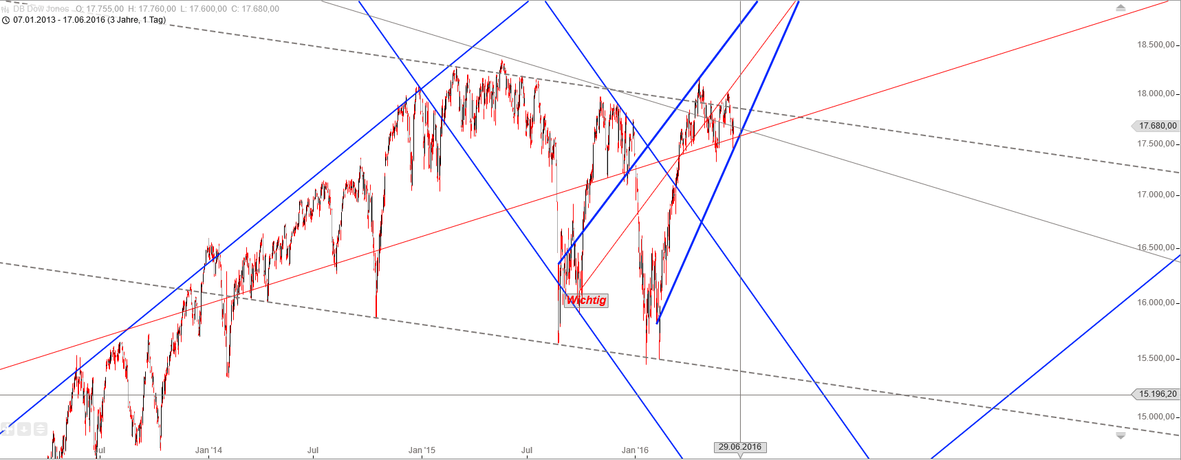 Gold und weitere interessante Anlagemöglichkeiten. 921256