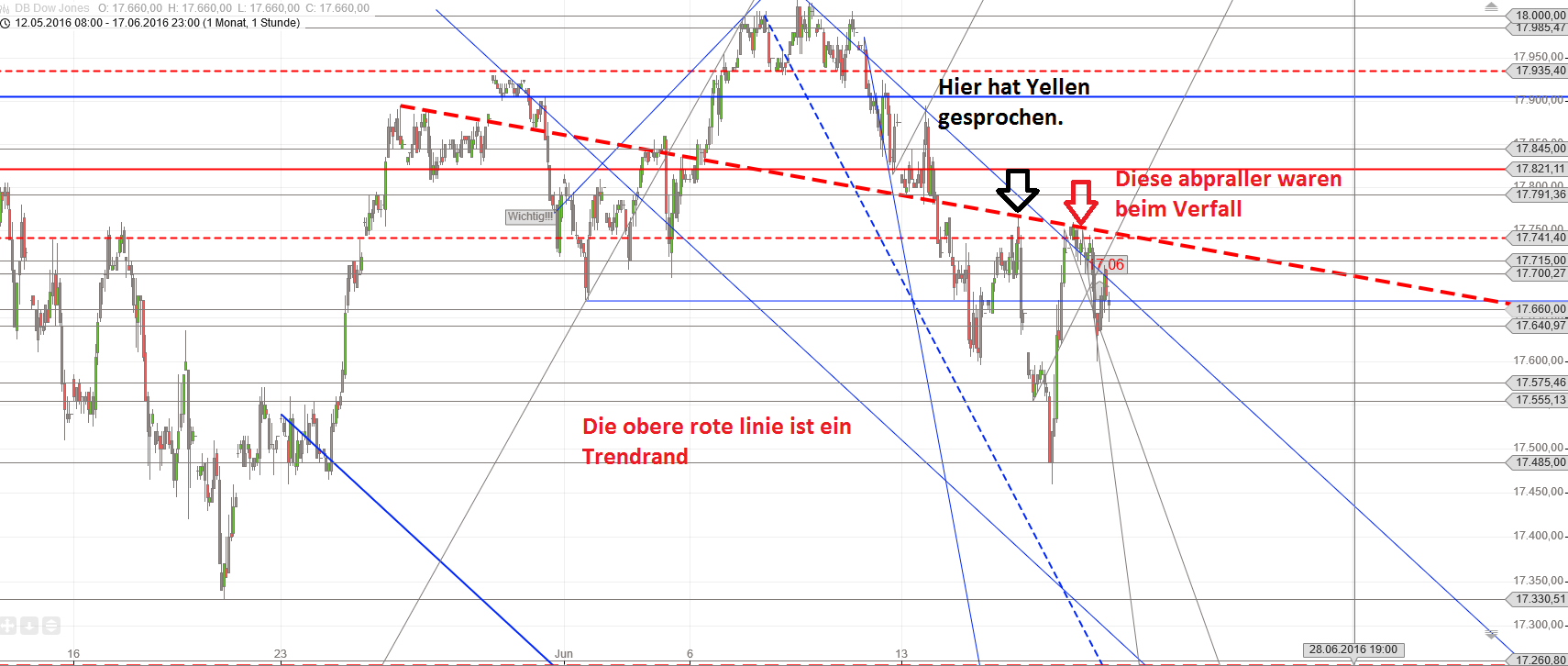 Gold und weitere interessante Anlagemöglichkeiten. 921497