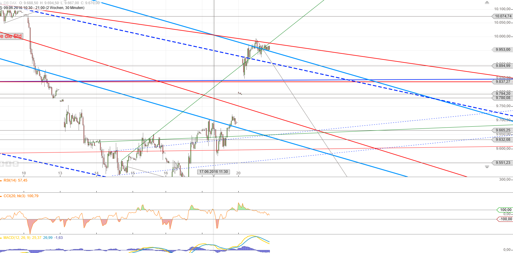 Gold und weitere interessante Anlagemöglichkeiten. 921772