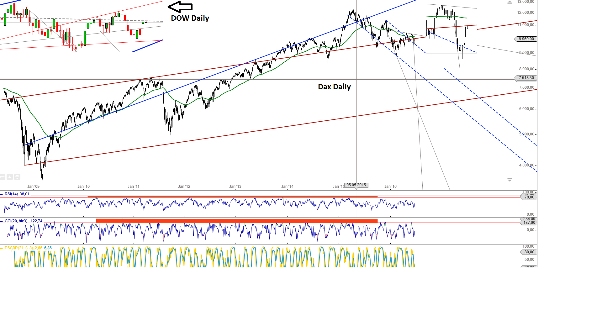 Gold und weitere interessante Anlagemöglichkeiten. 921859