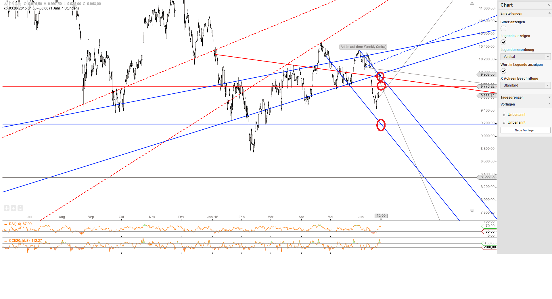 Gold und weitere interessante Anlagemöglichkeiten. 921918