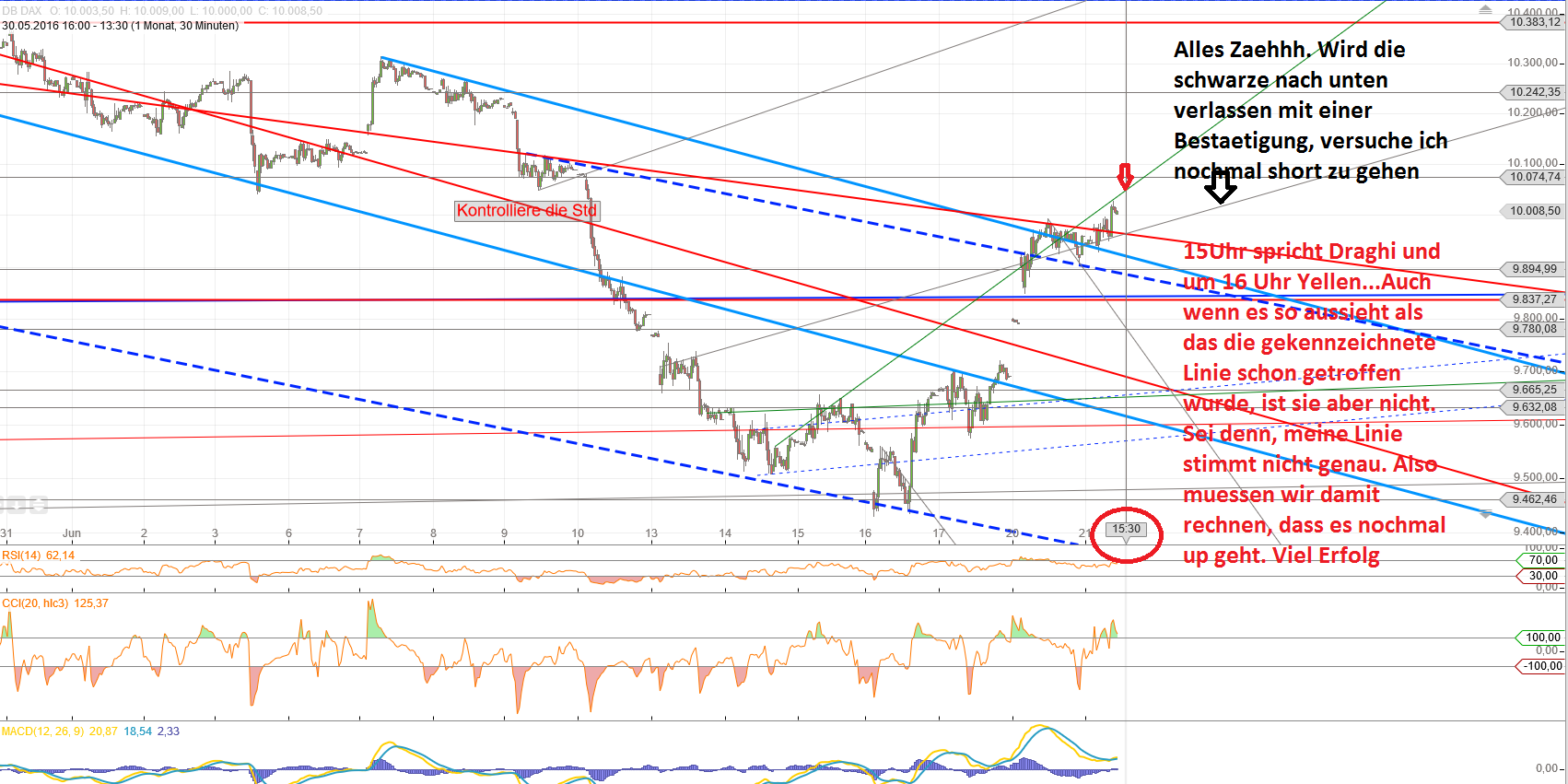 Gold und weitere interessante Anlagemöglichkeiten. 921940