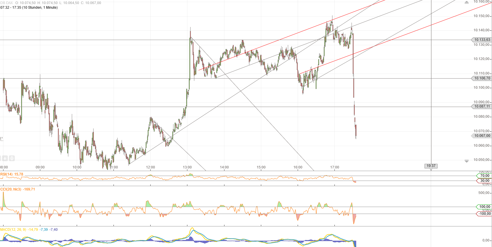 Gold und weitere interessante Anlagemöglichkeiten. 922237