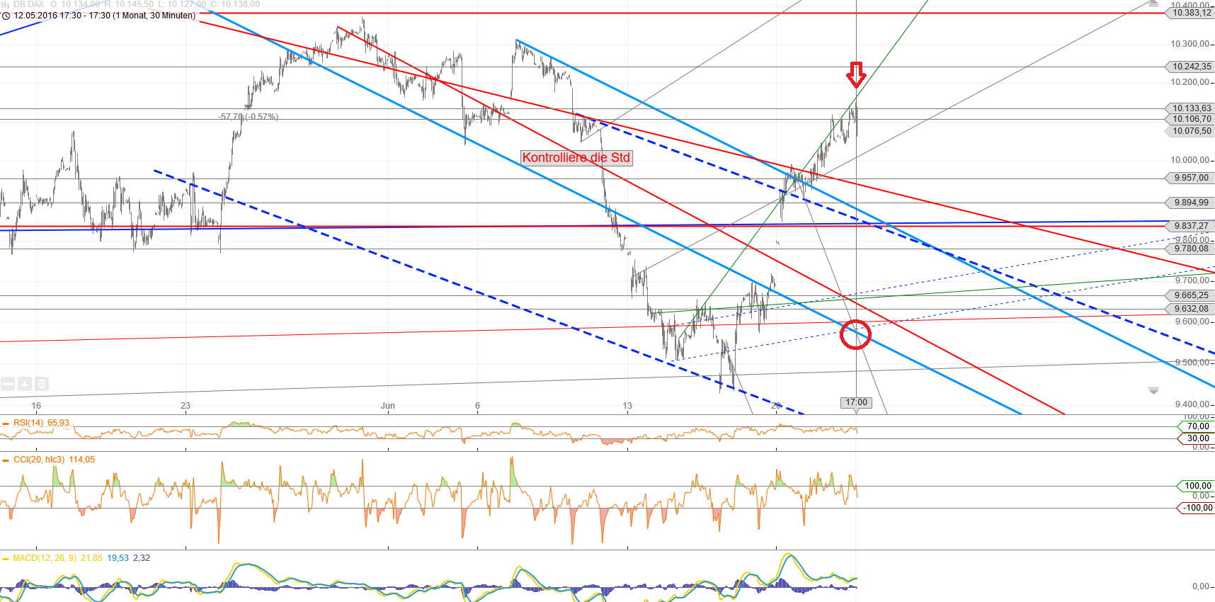 Gold und weitere interessante Anlagemöglichkeiten. 922244