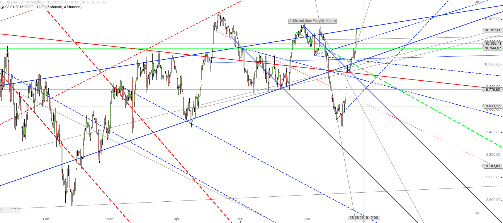Gold und weitere interessante Anlagemöglichkeiten. 922426