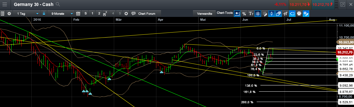 QuoVadisDax - das Original - Nachfolgethread 922454