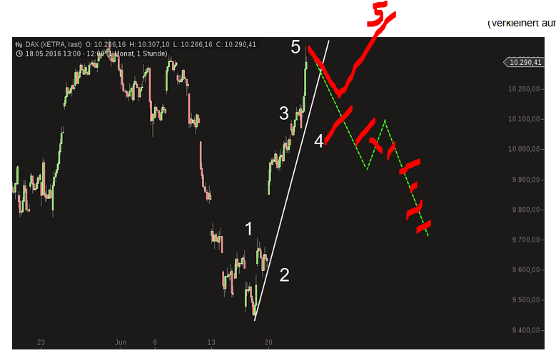 QuoVadisDax - das Original - Nachfolgethread 922456