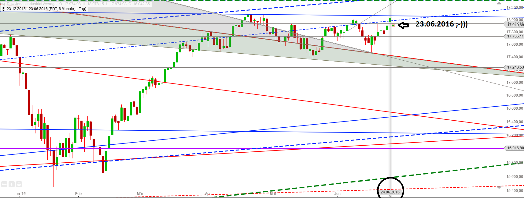 Gold und weitere interessante Anlagemöglichkeiten. 922480