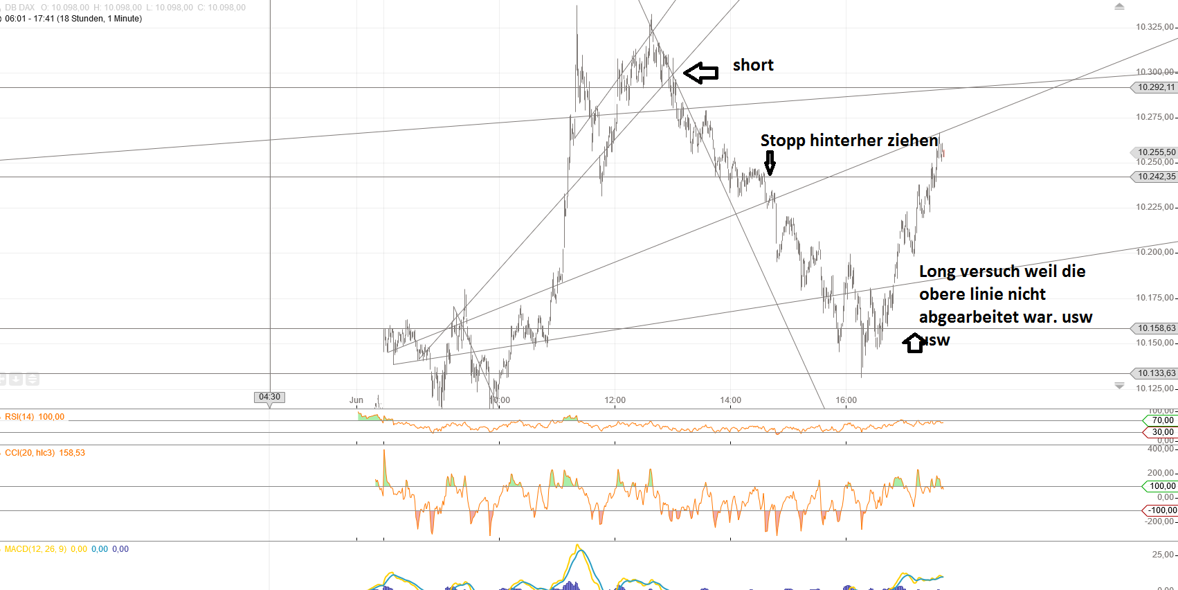 Gold und weitere interessante Anlagemöglichkeiten. 922482
