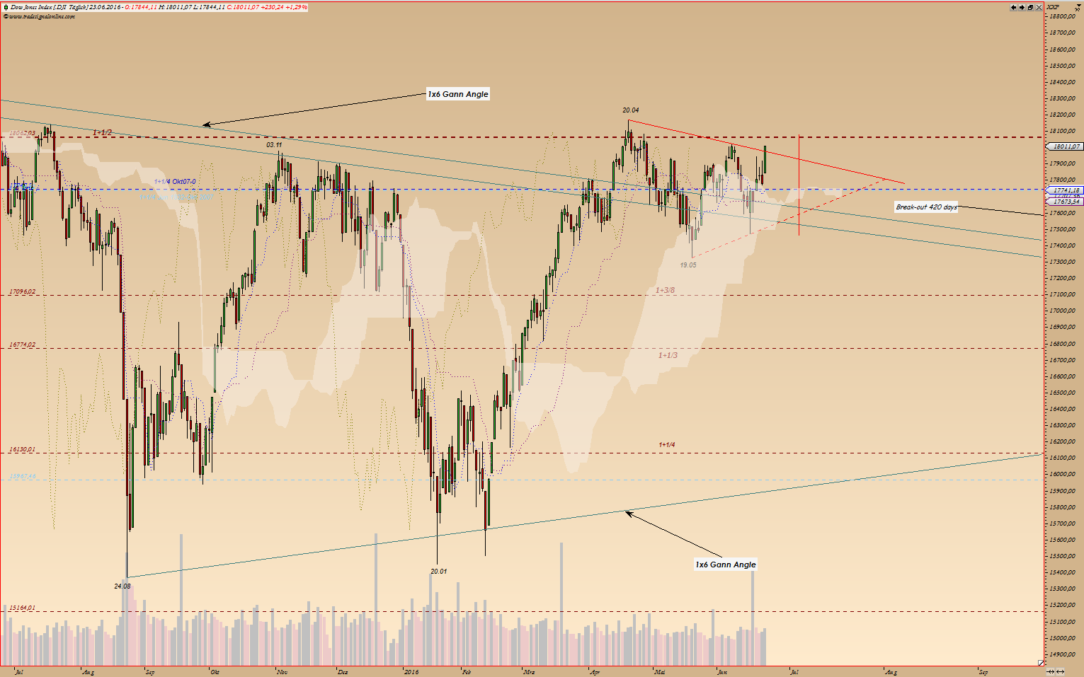 Kraft Foods - ChartTec 922515