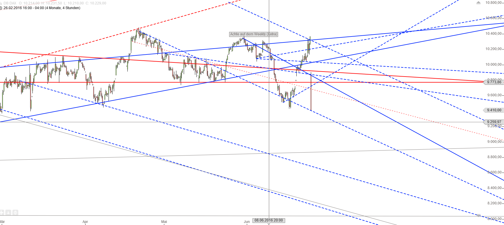 Gold und weitere interessante Anlagemöglichkeiten. 922600