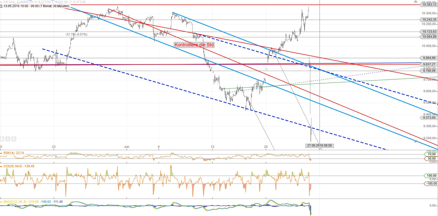 Gold und weitere interessante Anlagemöglichkeiten. 922633