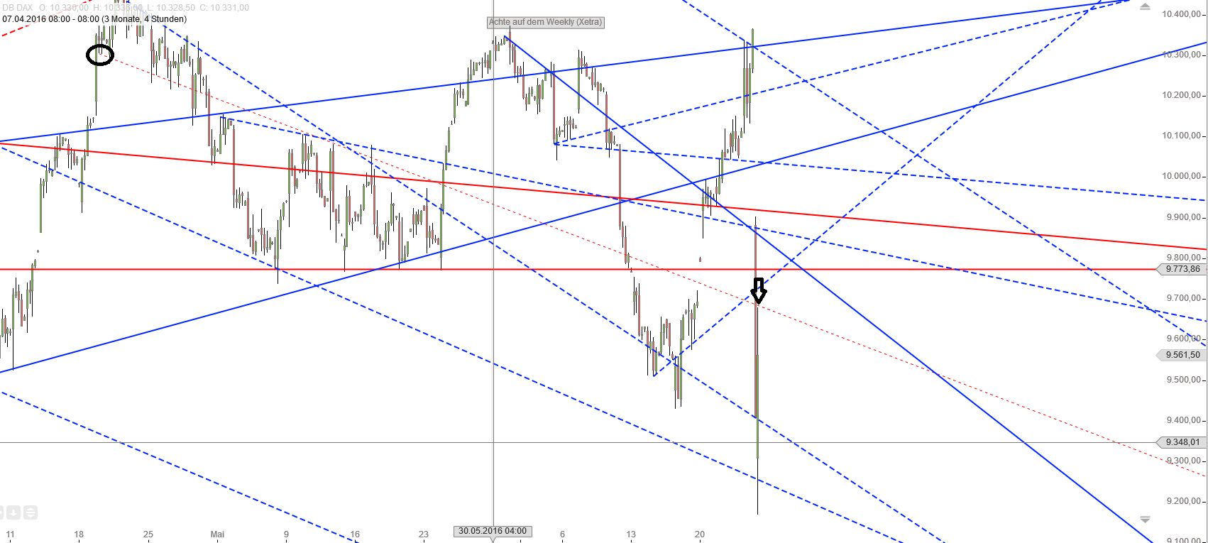 Gold und weitere interessante Anlagemöglichkeiten. 922678