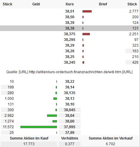 Wirecard 2014 - 2025 922713