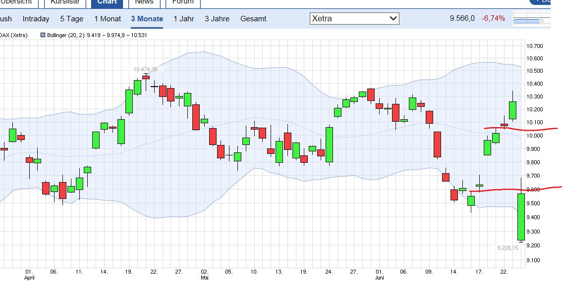 QuoVadisDax - das Original - Nachfolgethread 922729