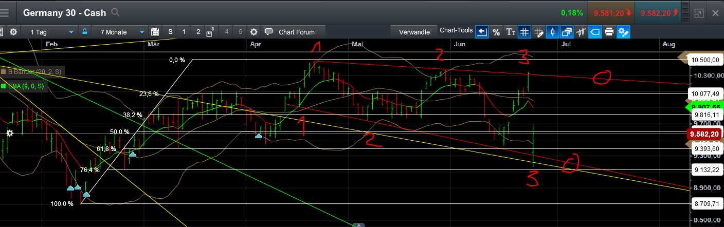 QuoVadisDax - das Original - Nachfolgethread 922731