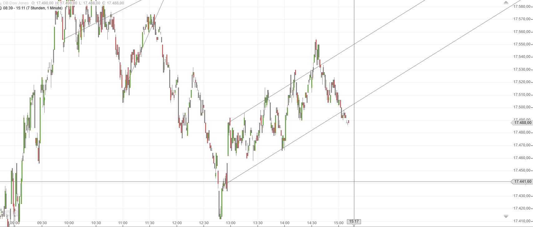Gold und weitere interessante Anlagemöglichkeiten. 922732