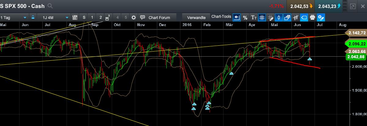 QuoVadisDax - das Original - Nachfolgethread 922733