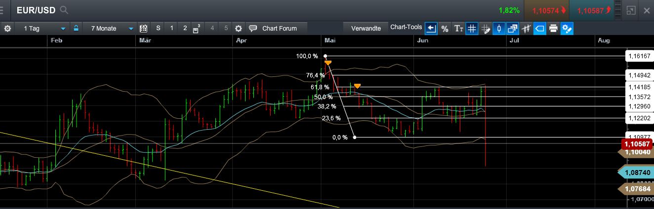 QuoVadisDax - das Original - Nachfolgethread 922734