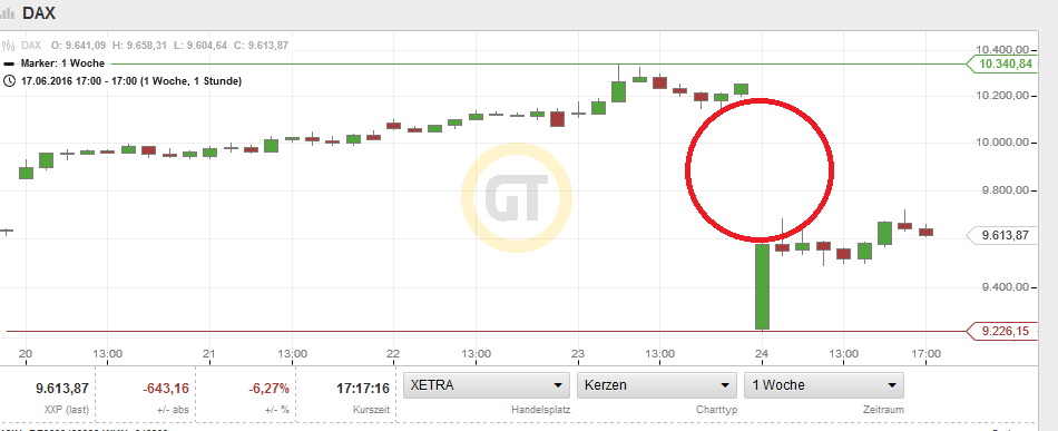 QuoVadisDax - das Original - Nachfolgethread 922768