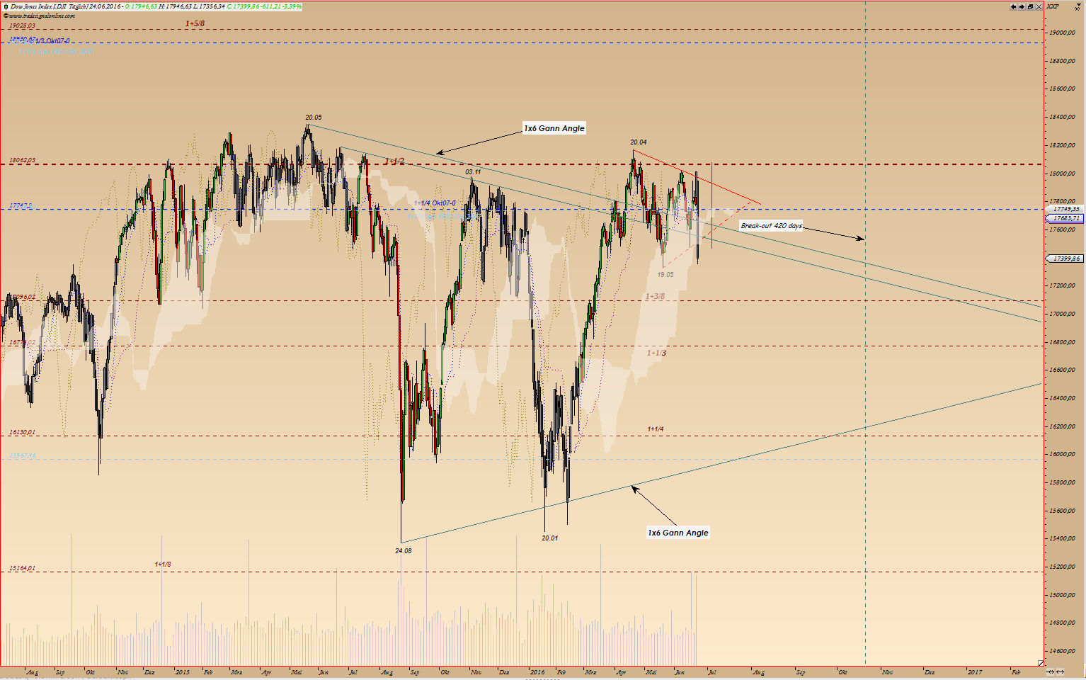 Kraft Foods - ChartTec 922848