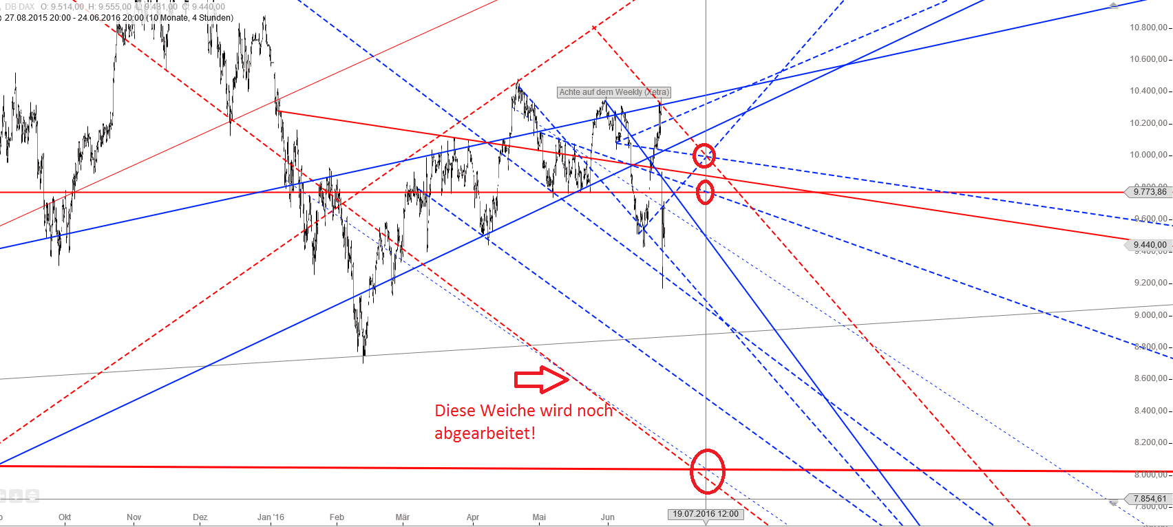 Gold und weitere interessante Anlagemöglichkeiten. 923037