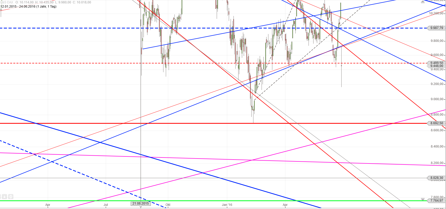 Gold und weitere interessante Anlagemöglichkeiten. 923046
