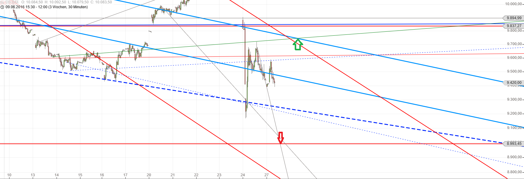 Gold und weitere interessante Anlagemöglichkeiten. 923273