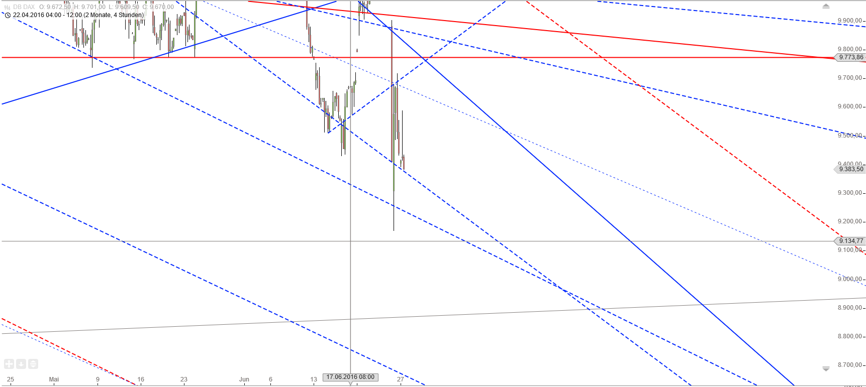 Gold und weitere interessante Anlagemöglichkeiten. 923282