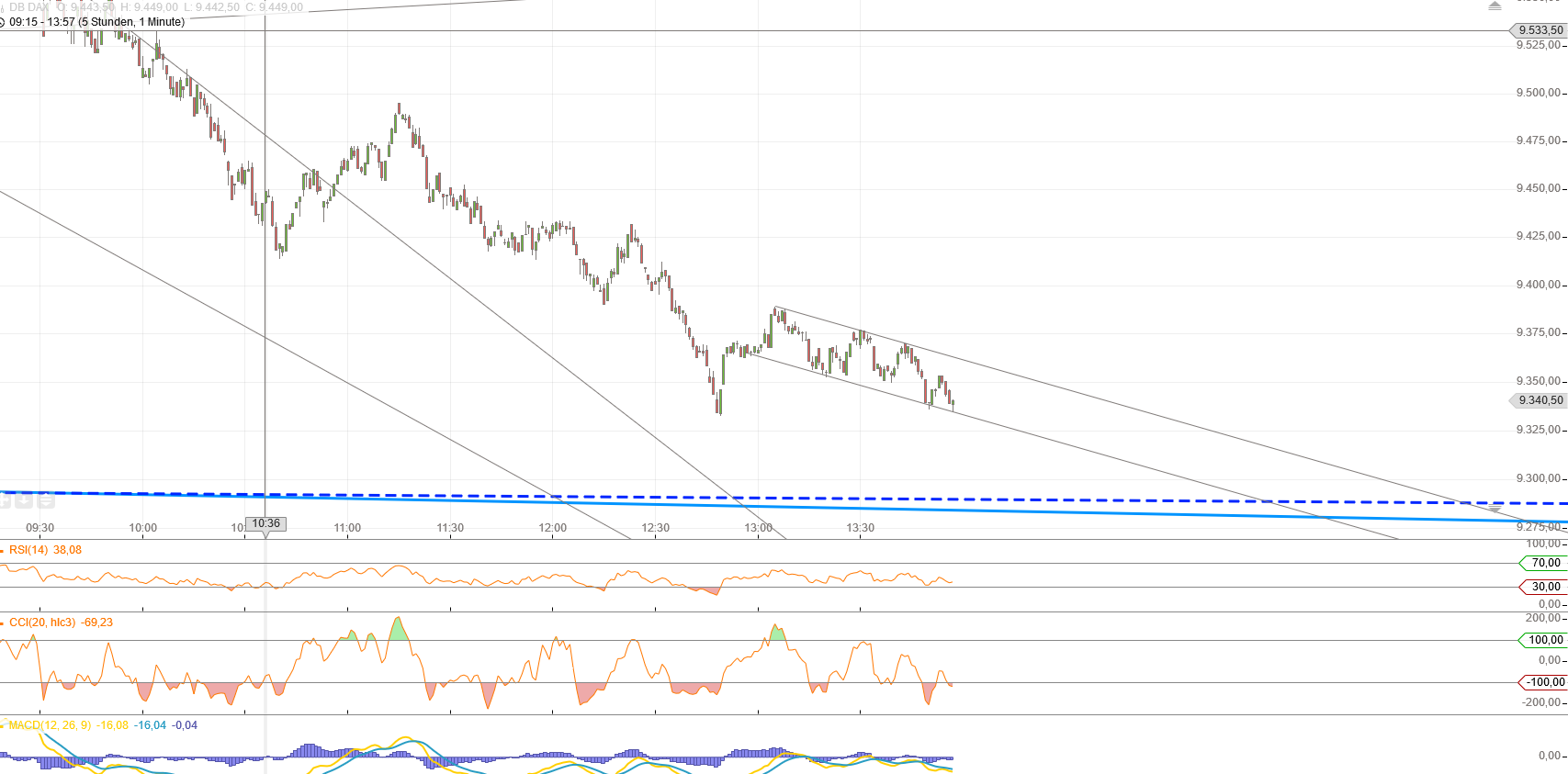 Gold und weitere interessante Anlagemöglichkeiten. 923297