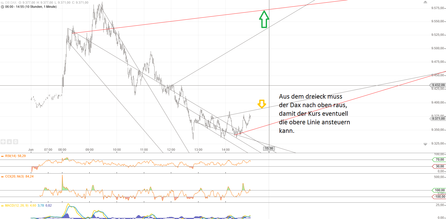 Gold und weitere interessante Anlagemöglichkeiten. 923304