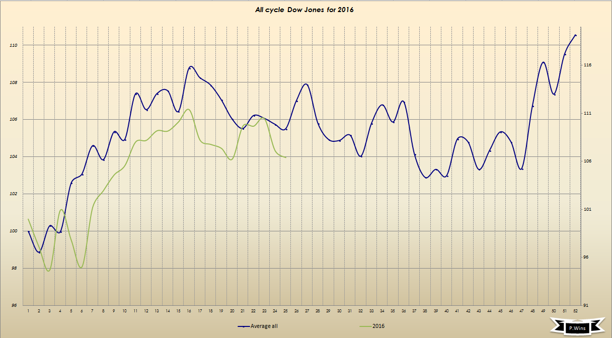 Kraft Foods - ChartTec 923329