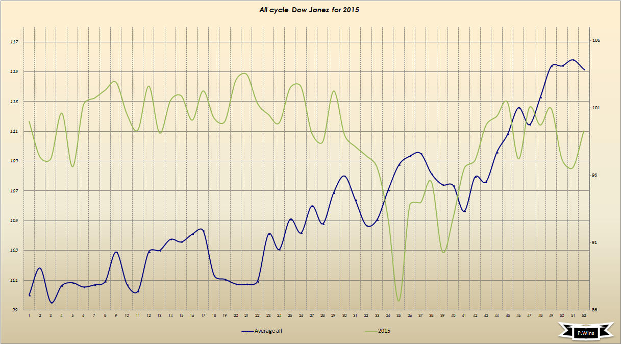 Kraft Foods - ChartTec 923330