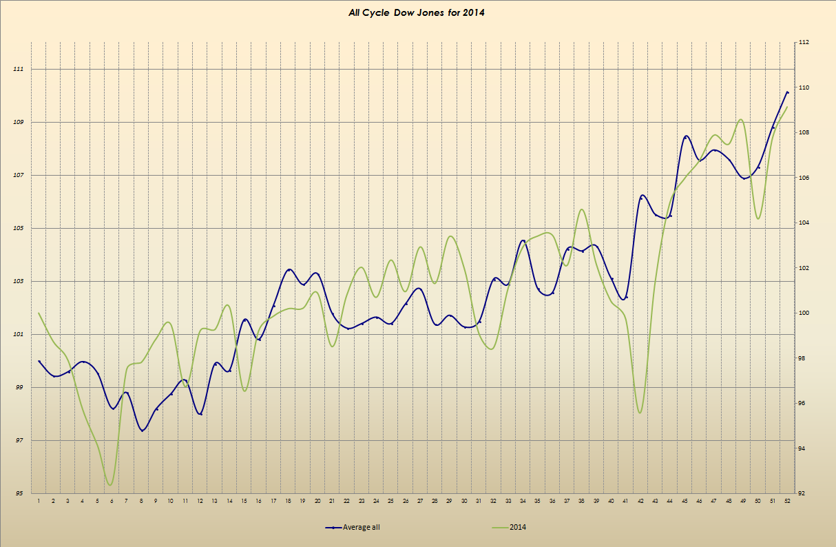 Kraft Foods - ChartTec 923331