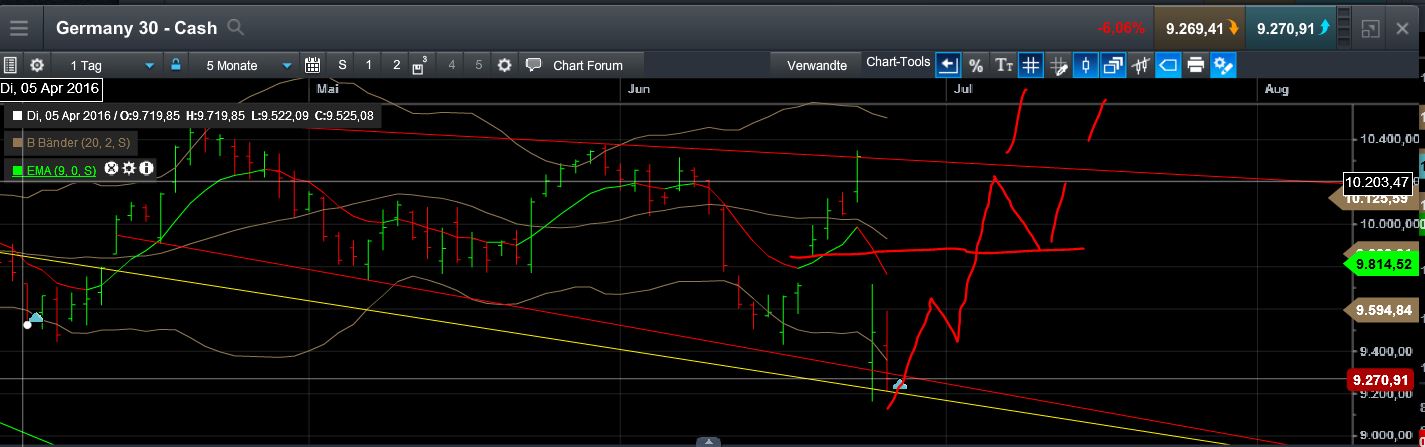QuoVadisDax - das Original - Nachfolgethread 923357