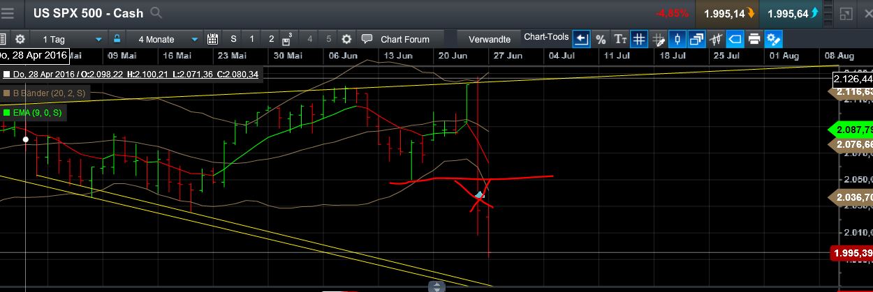 QuoVadisDax - das Original - Nachfolgethread 923360