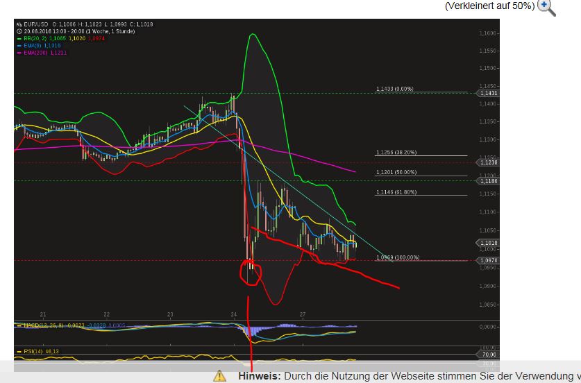 QuoVadisDax - das Original - Nachfolgethread 923379