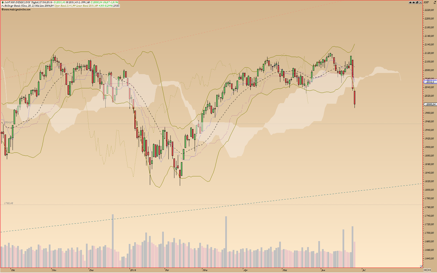 Kraft Foods - ChartTec 923385