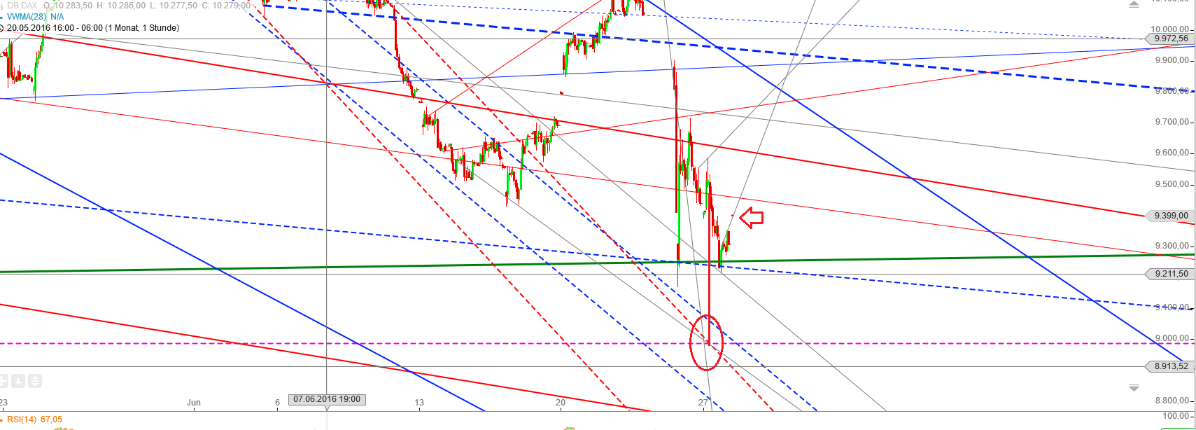 Gold und weitere interessante Anlagemöglichkeiten. 923413
