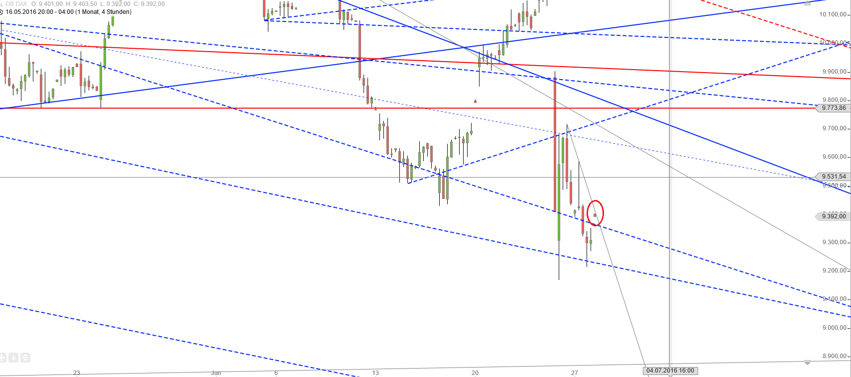 Gold und weitere interessante Anlagemöglichkeiten. 923414