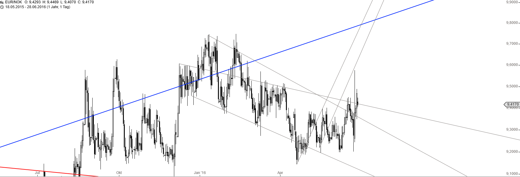 Gold und weitere interessante Anlagemöglichkeiten. 923418