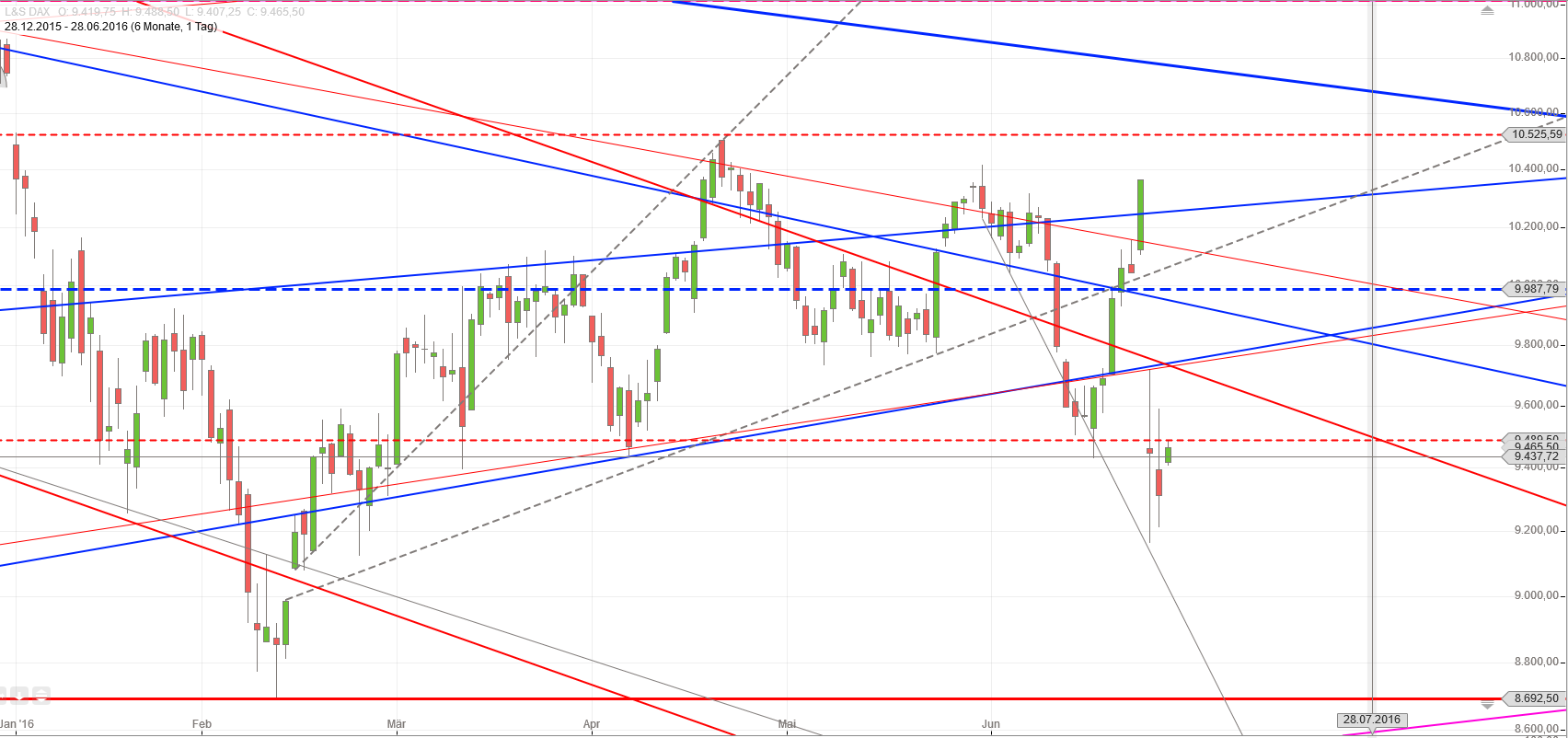 Gold und weitere interessante Anlagemöglichkeiten. 923441