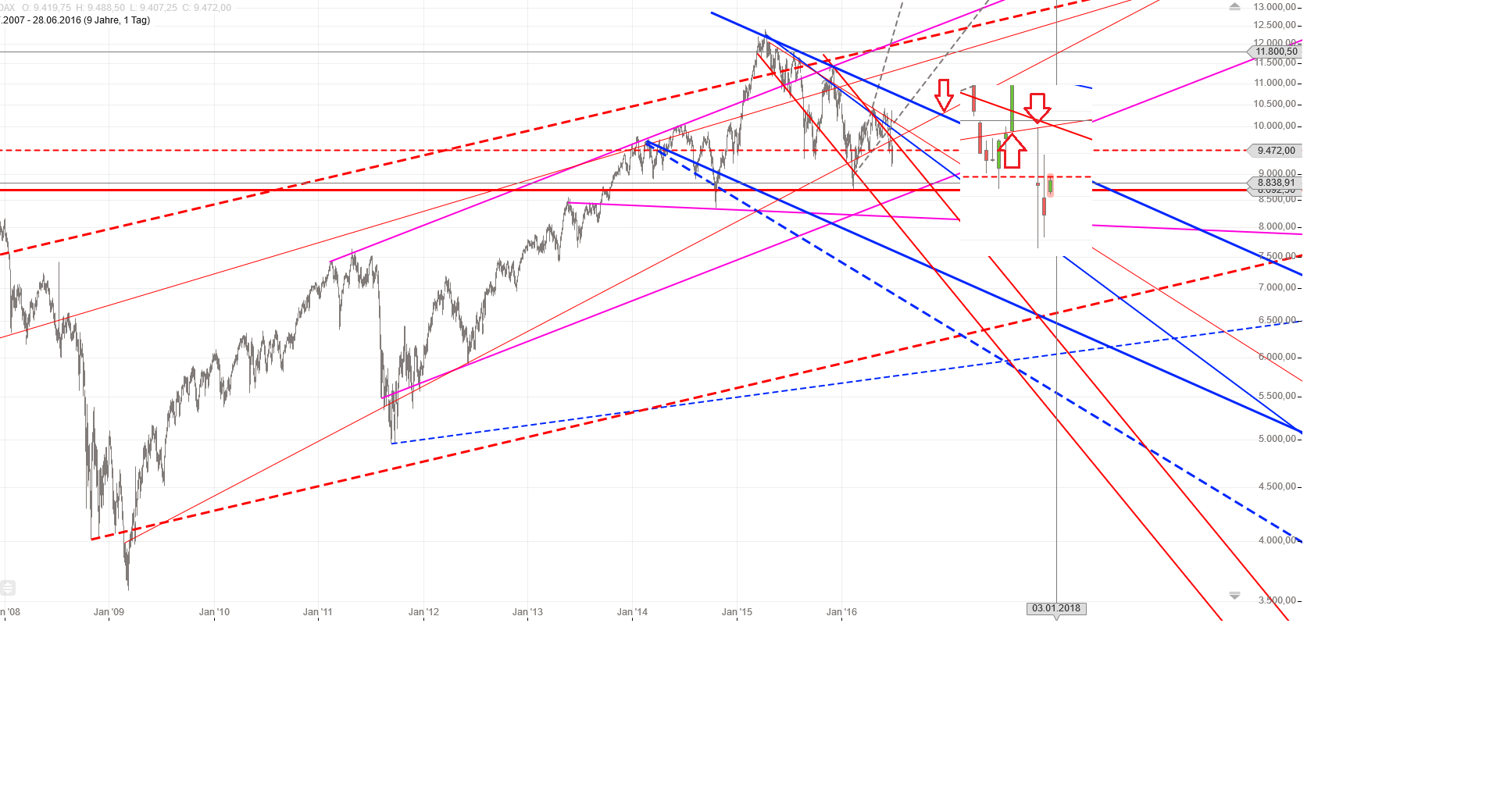 Gold und weitere interessante Anlagemöglichkeiten. 923443