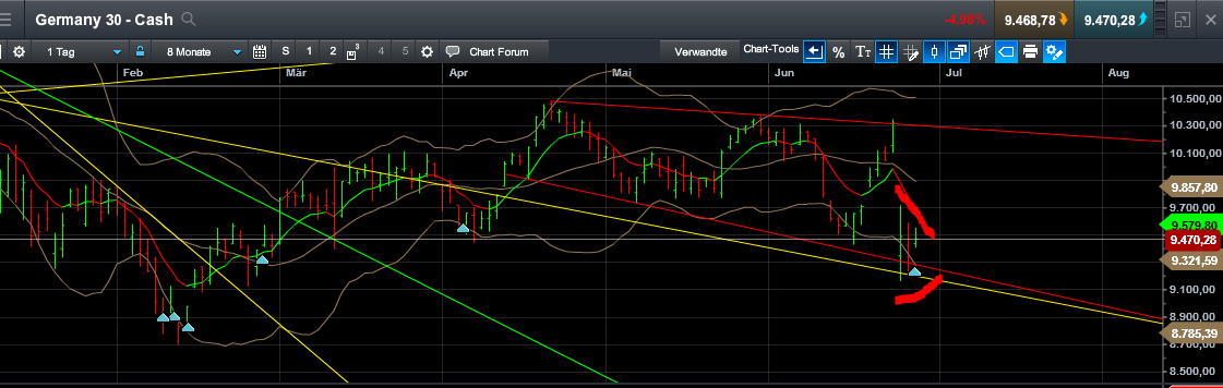 QuoVadisDax - das Original - Nachfolgethread 923594