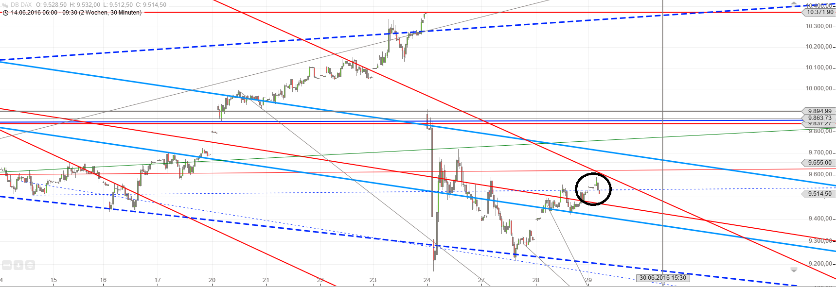 Gold und weitere interessante Anlagemöglichkeiten. 923748