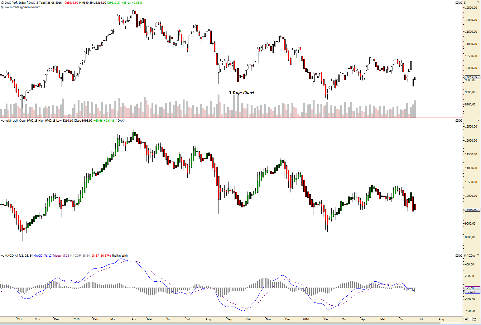 Kraft Foods - ChartTec 923899