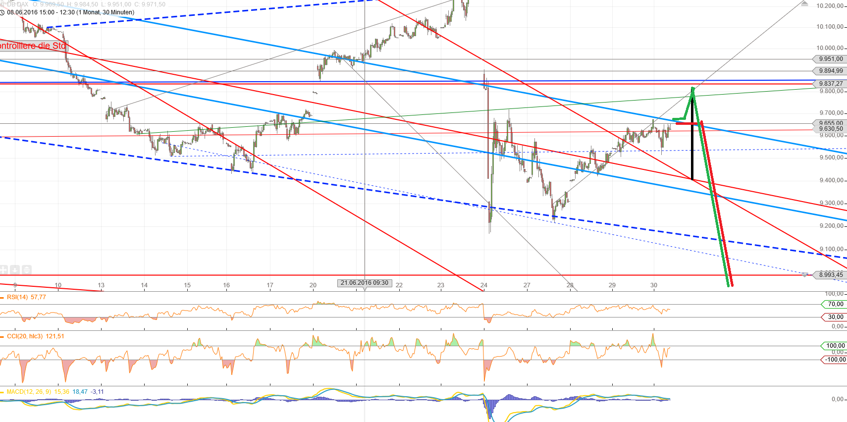 Gold und weitere interessante Anlagemöglichkeiten. 924077