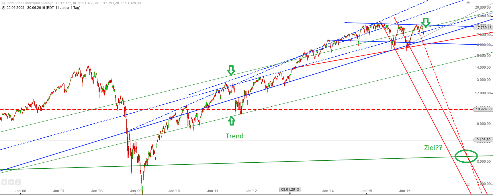Gold und weitere interessante Anlagemöglichkeiten. 924133